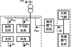 計(jì)及溫控負(fù)荷與微型燃?xì)廨啓C(jī)的電-氣互聯(lián)系統(tǒng)新能源功率波動(dòng)平滑方法