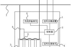 新能源電力安全智能無功補(bǔ)償裝置