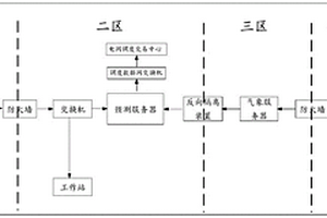 新能源發(fā)電監(jiān)控平臺