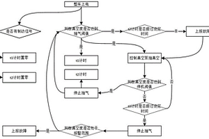 新能源商用車真空助力系統(tǒng)的安全報(bào)警裝置及方法