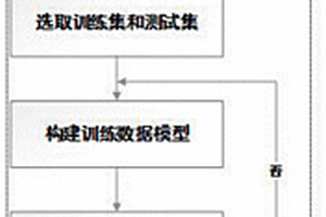 基于梯度提升樹的大規(guī)模新能源接入電網(wǎng)穩(wěn)定性辨識方法