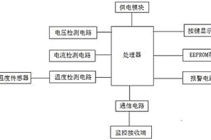 新能源汽車動力鋰電池的監(jiān)測系統(tǒng)