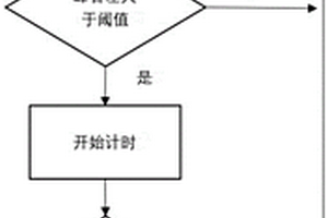 新能源車(chē)輛動(dòng)力源轉(zhuǎn)速異常抖動(dòng)的檢測(cè)方法