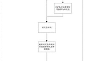 新能源汽車多路工況下EPB/AVH扭矩解鎖優(yōu)化控制方法