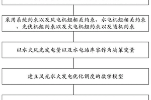 包含大規(guī)模新能源基地的電網(wǎng)調(diào)度方法