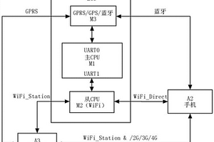 基于互聯(lián)網優(yōu)化新能源汽車整車控制參數(shù)的系統(tǒng)及其方法