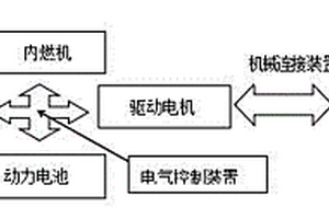 新能源汽車多級(jí)動(dòng)力匹配系統(tǒng)