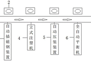 新能源車用永磁同步電機(jī)轉(zhuǎn)子自動組裝線