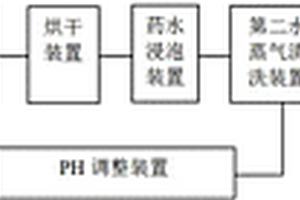 新能源動力汽車電源系統(tǒng)用連接片表面處理設備及其工藝