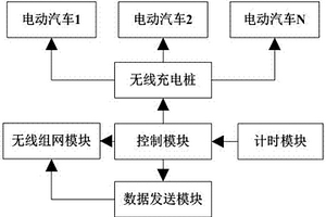 基于自適應充電管理的新能源汽車供電控制系統(tǒng)