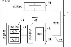 新能源船舶電池動力系統(tǒng)及其控制方法