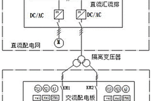 新能源和清潔能源船舶配電三線系統(tǒng)