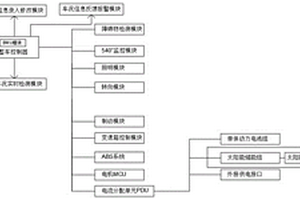 新能源汽車整車智能化控制管理系統(tǒng)及其操作方法