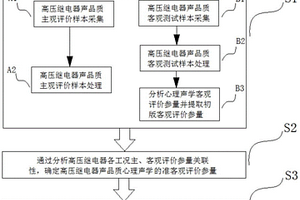 新能源汽車高壓繼電器聲品質(zhì)評價方法