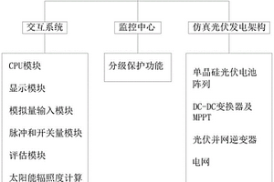 光伏發(fā)電新能源微電網(wǎng)仿真培訓(xùn)平臺