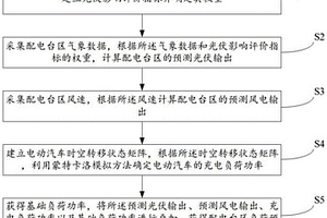 基于新能源和充電設(shè)施的配電臺(tái)區(qū)負(fù)荷預(yù)測(cè)方法及裝置