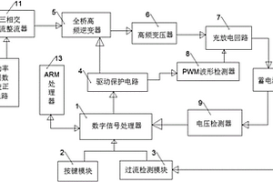 新能源汽車快速充電系統(tǒng)