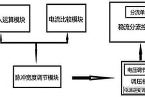 新能源汽車低壓供電過流保護(hù)電路及電源逆變調(diào)節(jié)方法