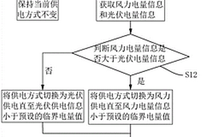 海量低壓分布式新能源調(diào)控方法、裝置、設(shè)備及存儲介質(zhì)