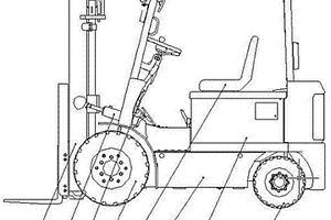 新能源燃料電池叉車