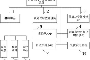 新能源汽車充換電管理系統