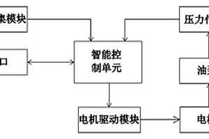 新能源汽車電動(dòng)轉(zhuǎn)向助力控制系統(tǒng)