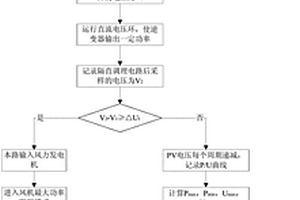 應(yīng)用于新能源混合逆變器的輸入源智能識別方法