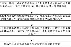 基于新能源消納的儲能調(diào)度方法及計算機介質(zhì)