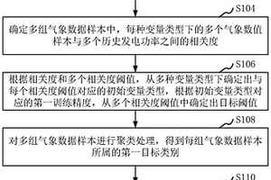 基于改進的小波變換與神經(jīng)網(wǎng)絡(luò)的新能源功率預(yù)測方法