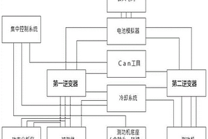 新能源車用驅(qū)動(dòng)電機(jī)測(cè)試架構(gòu)及控制方法