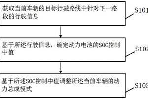 新能源車輛的能量管理方法以及裝置