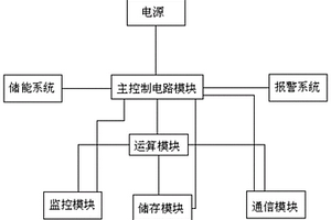 新能源電力并網(wǎng)裝置