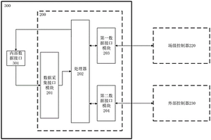 通信協(xié)議轉(zhuǎn)換器、能量變換裝置和新能源電廠