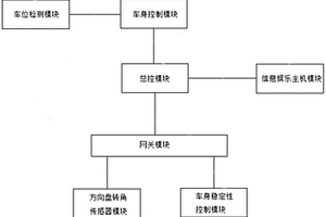 泊車輔助系統(tǒng)及新能源車