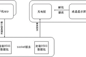 基于APP與新能源汽車充電樁的交互系統(tǒng)及方法