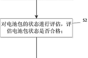 新能源電動(dòng)汽車的充電方法及系統(tǒng)