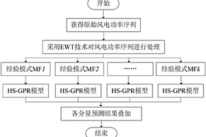 基于經(jīng)驗小波變換與改進高斯過程回歸的新能源出力短期預(yù)測方法