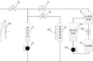 新能源汽車的電池箱加熱裝置