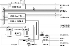 高速新能源電動(dòng)車的低壓控制高壓上電方法