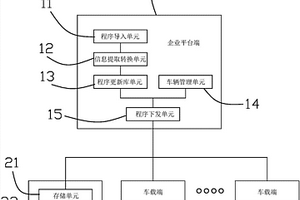 新能源汽車ECU遠程程序更新管理系統(tǒng)及方法