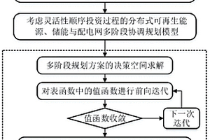 考慮靈活性投資的分布式新能源、儲(chǔ)能與配電網(wǎng)規(guī)劃方法