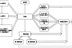 新能源汽車BMS硬件在環(huán)測試平臺