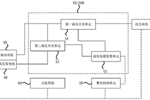 配電系統(tǒng)、配電系統(tǒng)的控制方法及新能源汽車