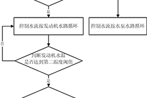 新能源汽車采暖控制方法