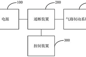 用于新能源汽車的臨時(shí)駐車系統(tǒng)及其控制方法