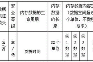 新能源汽車控制器內(nèi)存管理方法