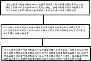 新能源汽車的操控平臺(tái)的方法