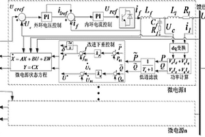 新能源電力系統(tǒng)中微網(wǎng)的最優(yōu)分散協(xié)調(diào)控制方法