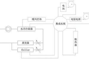 集成式熱管理系統(tǒng)及新能源車輛