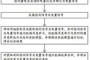 新能源車輛智能網(wǎng)絡(luò)控制方法及其系統(tǒng)